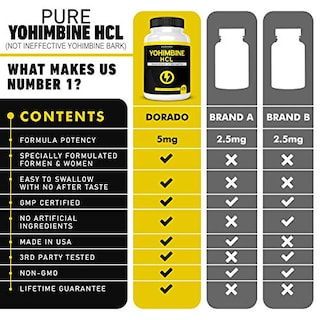 Foto 5 | Suplemento Dorado Nutrition Yohimbina Hcl 5 Mg 270 Cápsulas - Venta Internacional.