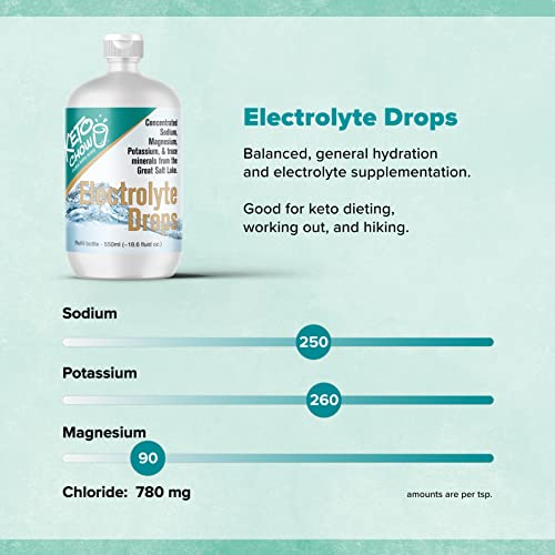 Foto 2 pulgar | Suplemento De Gotas De Hidratación Electrolítica Keto Chow - Venta Internacional.