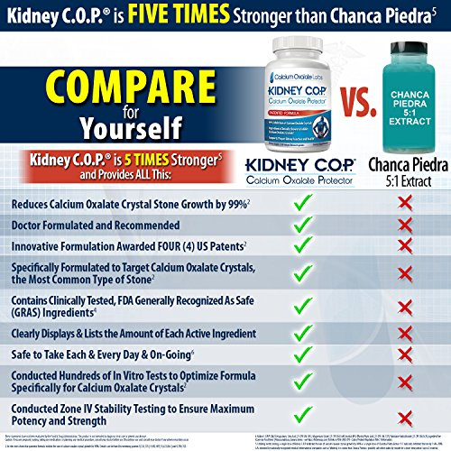 Foto 4 pulgar | Protector De Oxalato De Calcio Supplement Kidney Cop 120 Cápsulas - Venta Internacional.