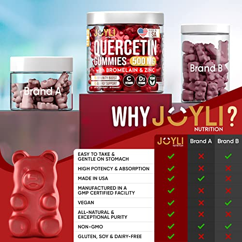 Foto 8 pulgar | Gomitas De Quercetina Joyli Quercetina 500 Mg Con Bromelina, Zinc Y - Venta Internacional.