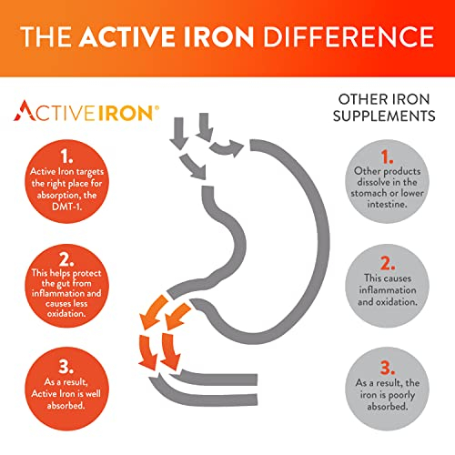 Foto 4 pulgar | Suplemento De Hierro Activeiron High Potency 25 Mg (60 Cápsulas) - Venta Internacional.
