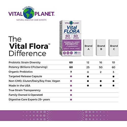 Foto 7 pulgar | Suplemento Probiótico Vital Planet Vital Flora Women 55+ 60 C - Venta Internacional.