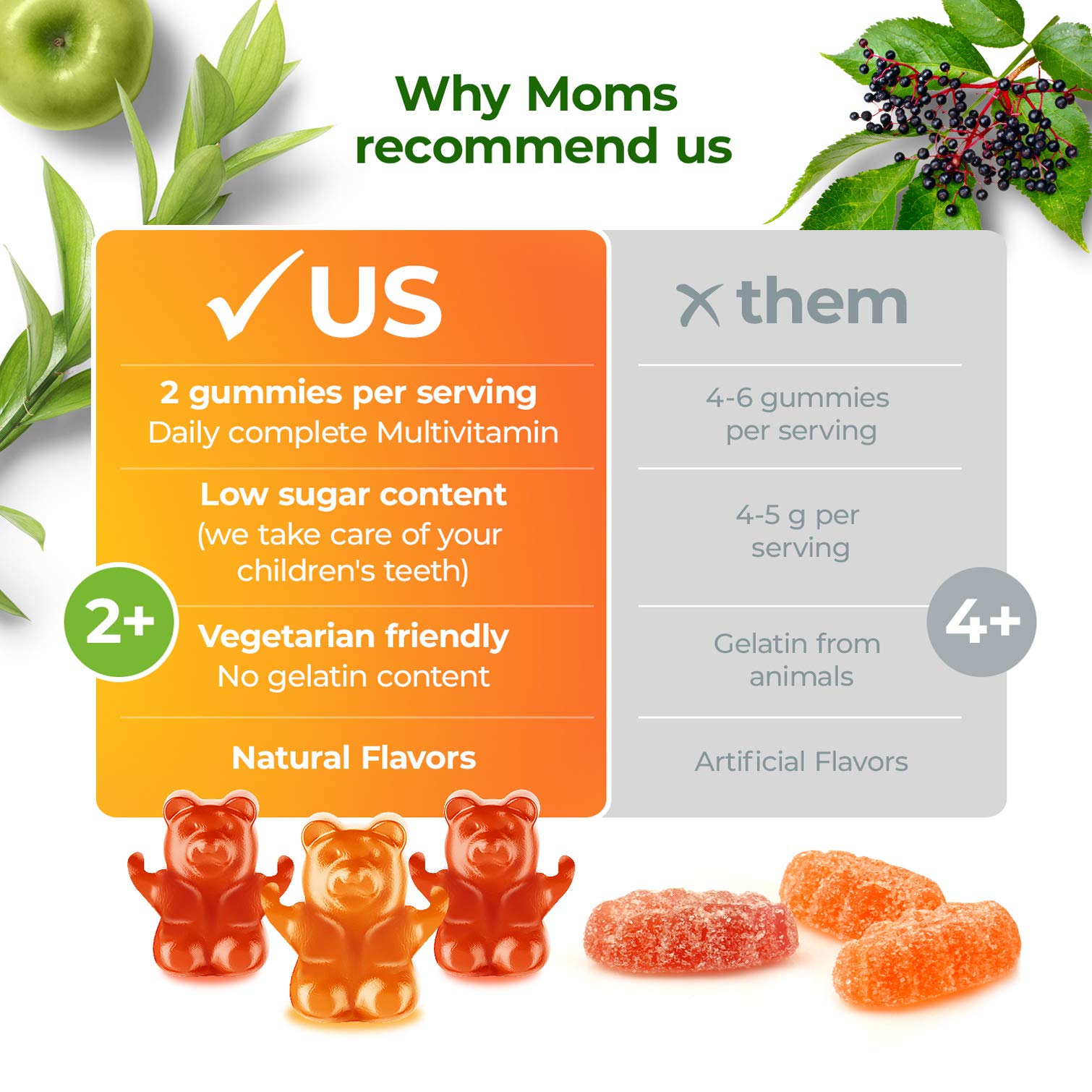 Foto 4 | Gomitas Multivitamínicas Dr. Moritz Kids 2+ Years, 120 Unidades - Venta Internacional.