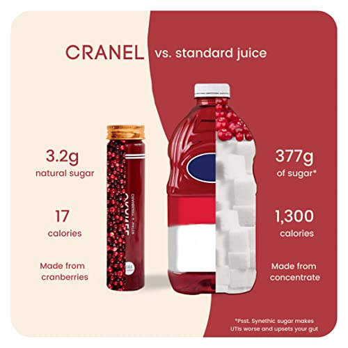 Foto 5 pulgar | Elixir De Arándano Cranel Para Infecciones Urinarias, 4 Botellas (suministro De 1 Mes) - Venta Internacional.