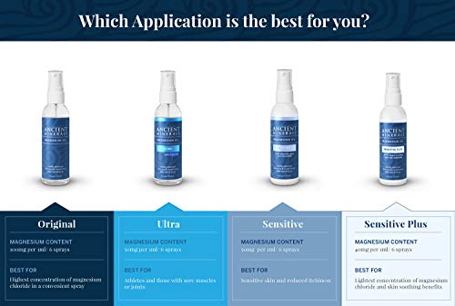 Foto 7 pulgar | Aceite De Magnesio Ancient Minerals Ultra Con Recarga Optimsm De 1 Litro - Venta Internacional.