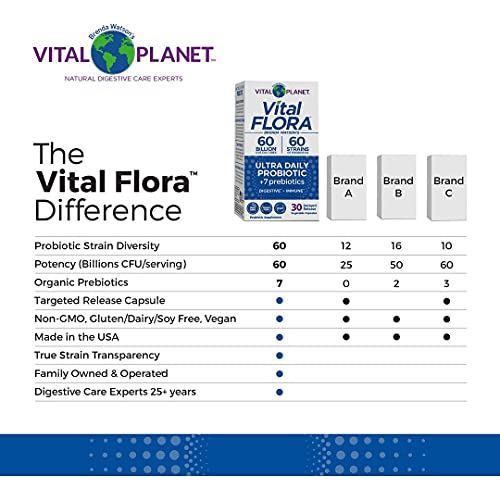 Foto 7 pulgar | Probiótico Vital Planet Vital Flora Ultra 60 Mil Millones, 30 Cápsulas - Venta Internacional.