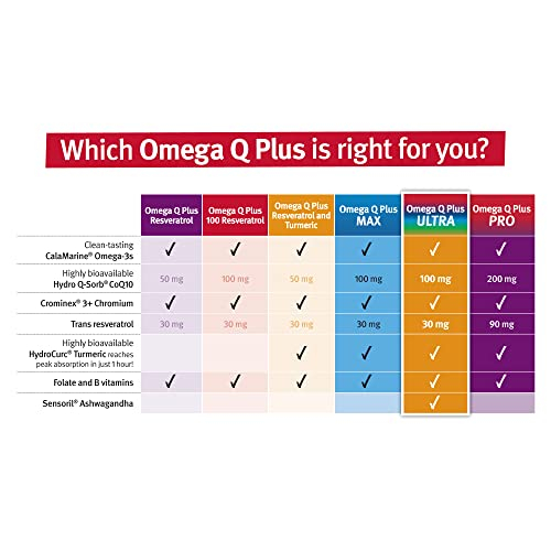 Foto 8 pulgar | Suplemento Dr. Sinatra Omega Q Plus Ultra Heart Health - Venta Internacional.
