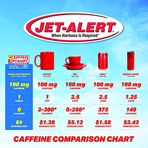 Foto 6 pulgar | Suplemento Jet-alert Cafeína en Tabletas De 100 Mg 120 Unidades - Venta Internacional