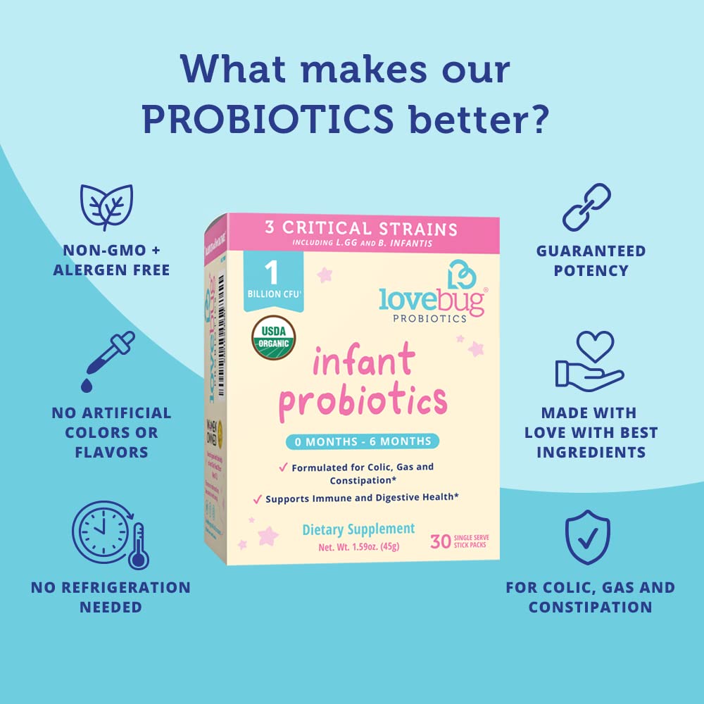 Foto 4 | Probiótico Lovebug Usda Organic para Bebés de 0 A 6 meses 1 B Cfu - Venta Internacional