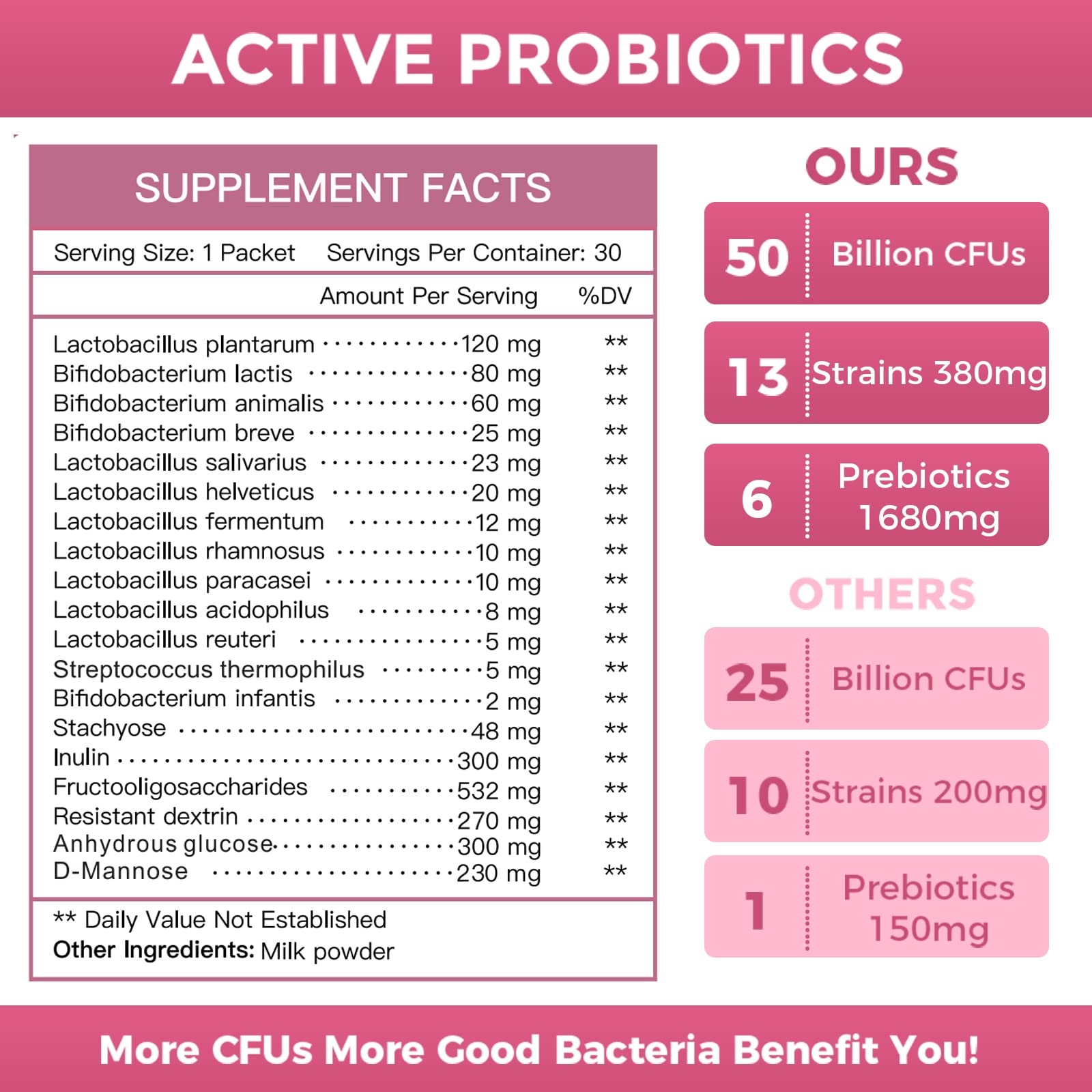 Foto 8 pulgar | Suplemento Nature Target Women's Probiotic 30 Paquetes-Venta Internacional