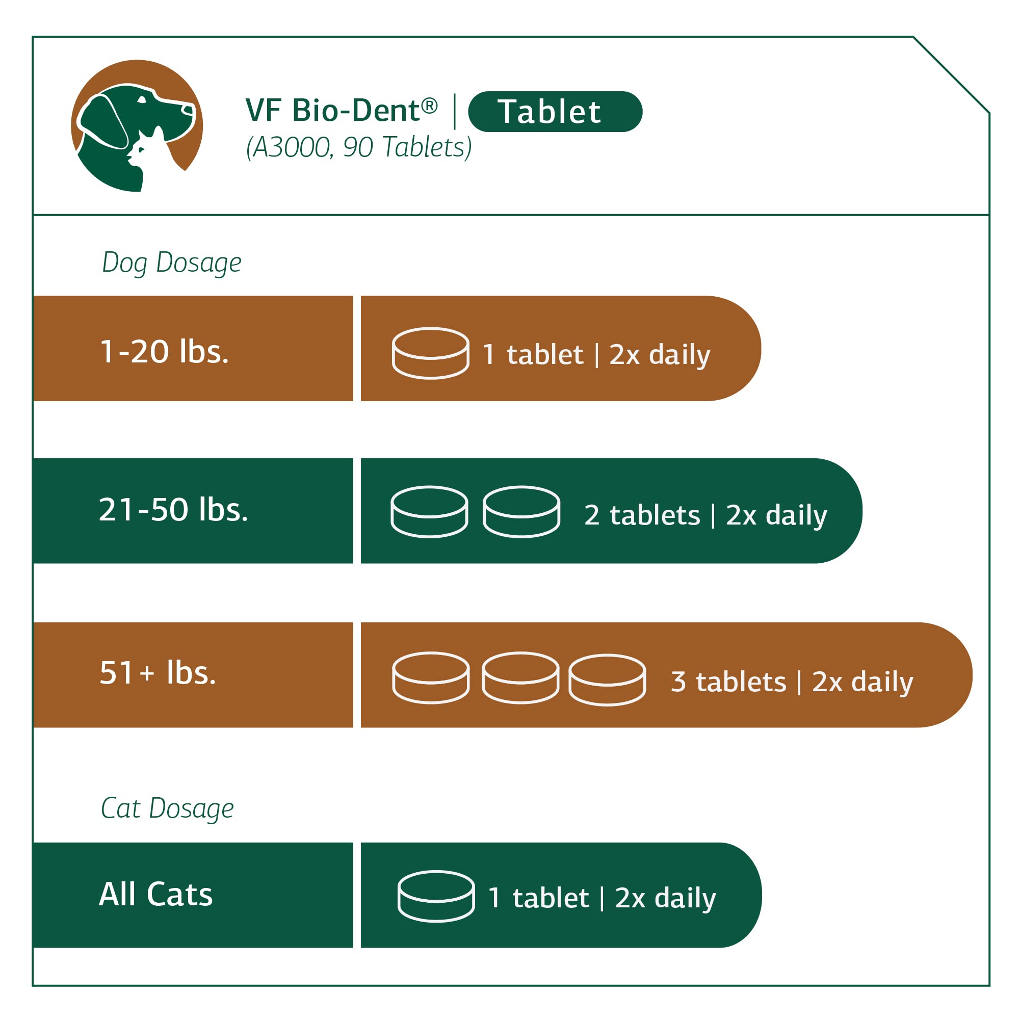 Foto 4 | Suplemento Standard Process Vf Bio-dent Para Mascotas, 90 Comprimidos - Venta Internacional.