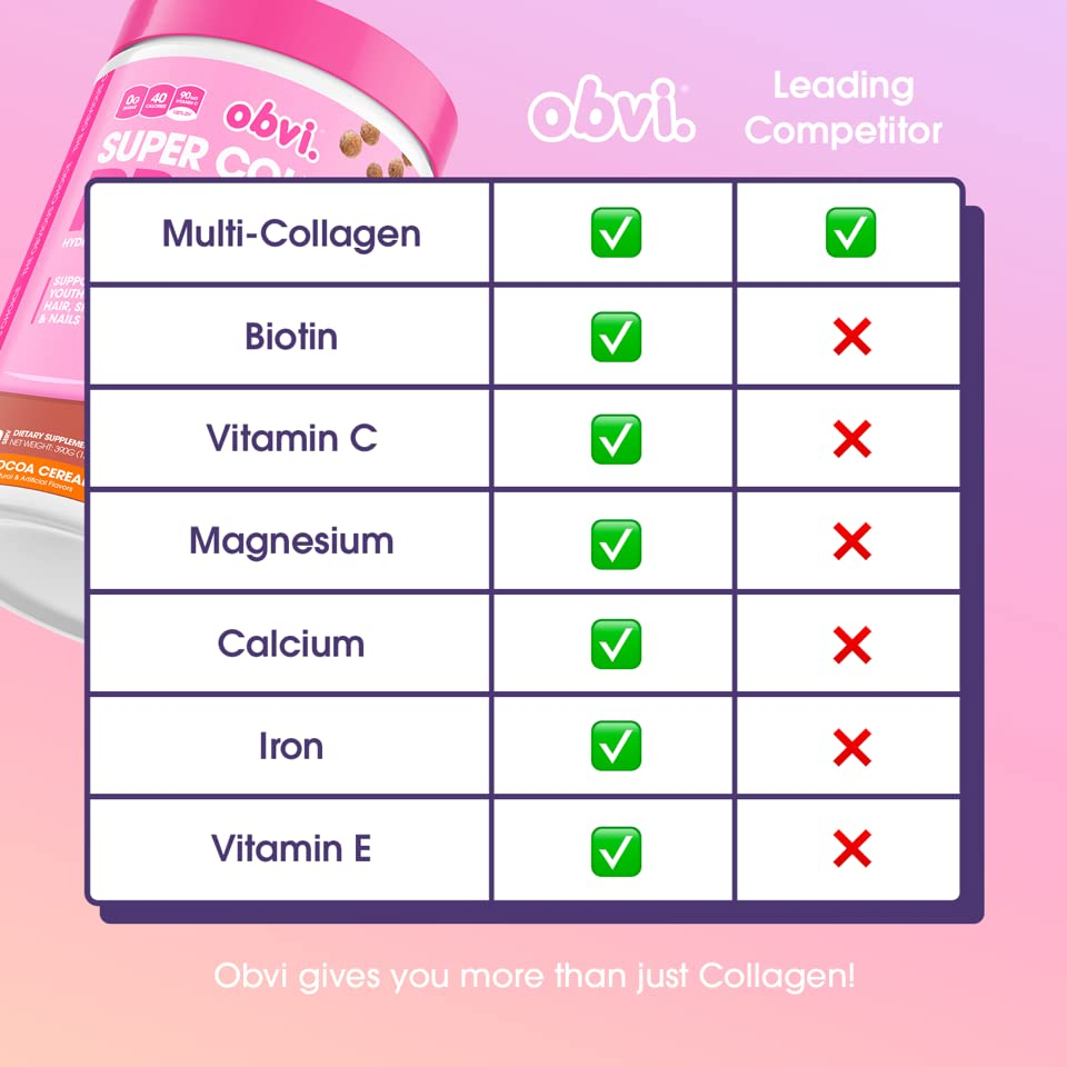 Foto 5 pulgar | Proteína En Polvo Supplement Obvi Con Péptidos De Colágeno, 30 Porciones - Venta Internacional.