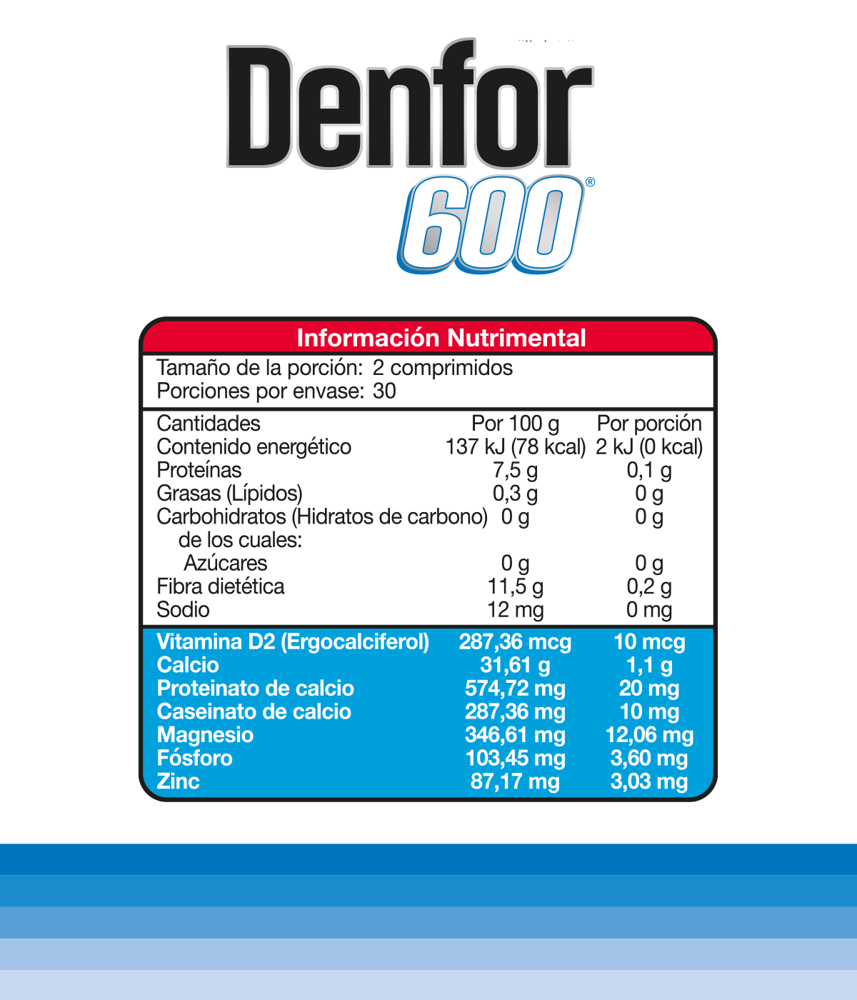 Foto 3 pulgar | Denfor 600 Dúo Vitamina D2 Magnesio Zinc Y Fósforo Con 60 Comprimidos