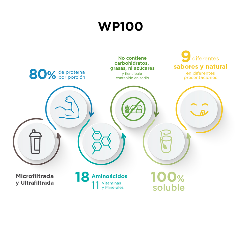 Foto 2 | Proteína Evolution Wp100 Sabor Plátano de 2800 g