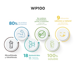 Foto 2 | Proteína Evolution Wp100 Sabor Plátano de 2800 g