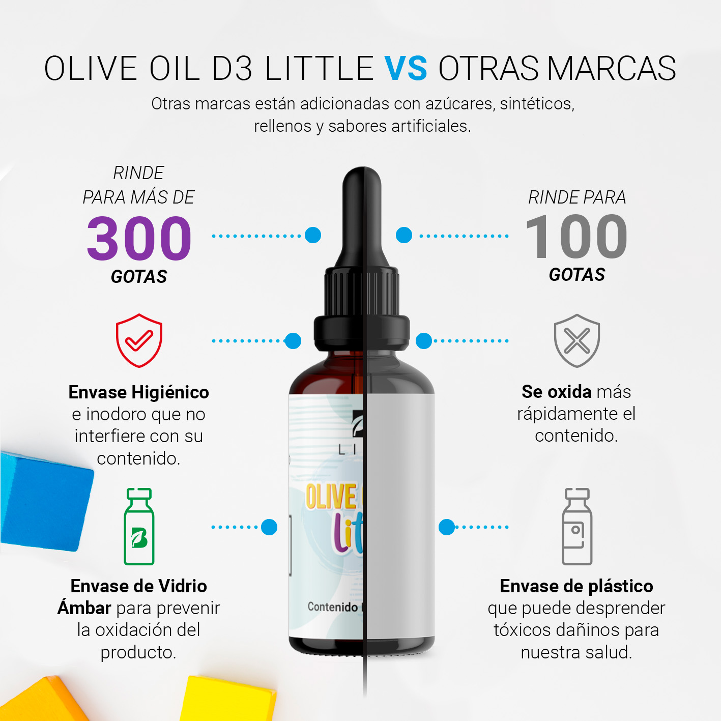 Foto 5 | Gotas de Aceite de Oliva B Life D3 Little 10 Ml