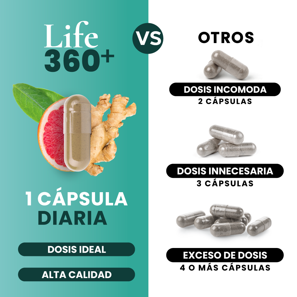 Foto 7 pulgar | 360 Capsulas de Mens Testo Fenogreco, Maca Negra, Maca Roja  y Maca Amarilla