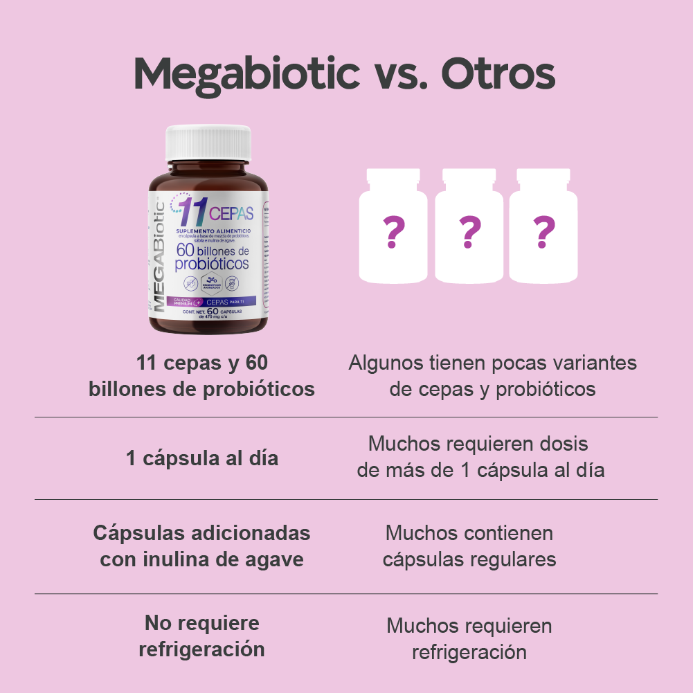 Foto 8 pulgar | 60 Billones 11 Cepas Probióticos y Prebióticos para 60 Días