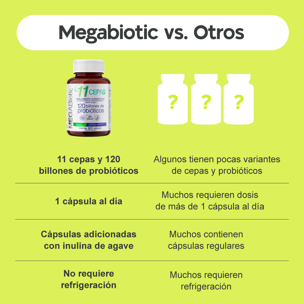 Foto 7 pulgar | 120 Billones 11 Cepas Probióticos y Prebióticos para 60 Días