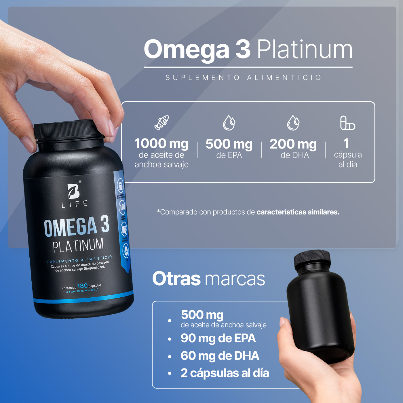 Foto 5 pulgar | Suplemento Alimenticio B Life Omega 3 Platinum 180 Cápsulas