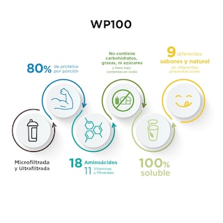 Foto 2 | Suplemento en Polvo Evolution Wp100 Proteínas Sabor Fresa de 1.4 kg