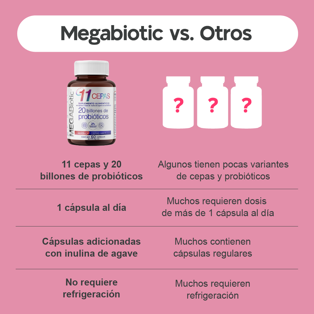 Foto 8 pulgar | Suplemento Alimenticio 20 Billones de Probióticos Megabiotic 60 Cápsulas
