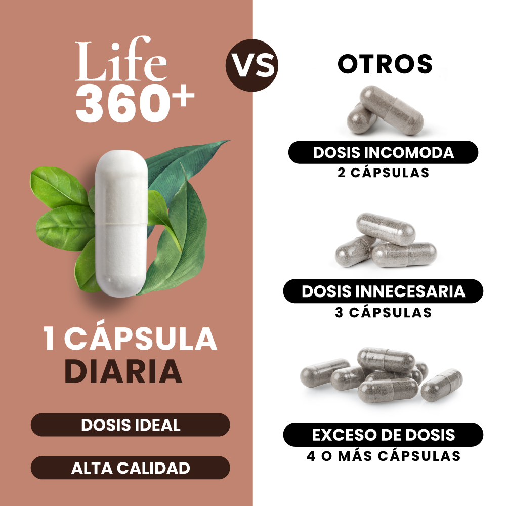 Foto 7 pulgar | Suplemento Alimenticio Magnesium Complex Life 360+ 400 Cápsulas