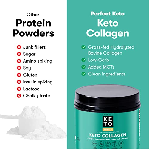 Foto 5 pulgar | Proteína De Colágeno En Polvo Perfect Keto Grassfed Con Aceite Mct - Venta Internacional.