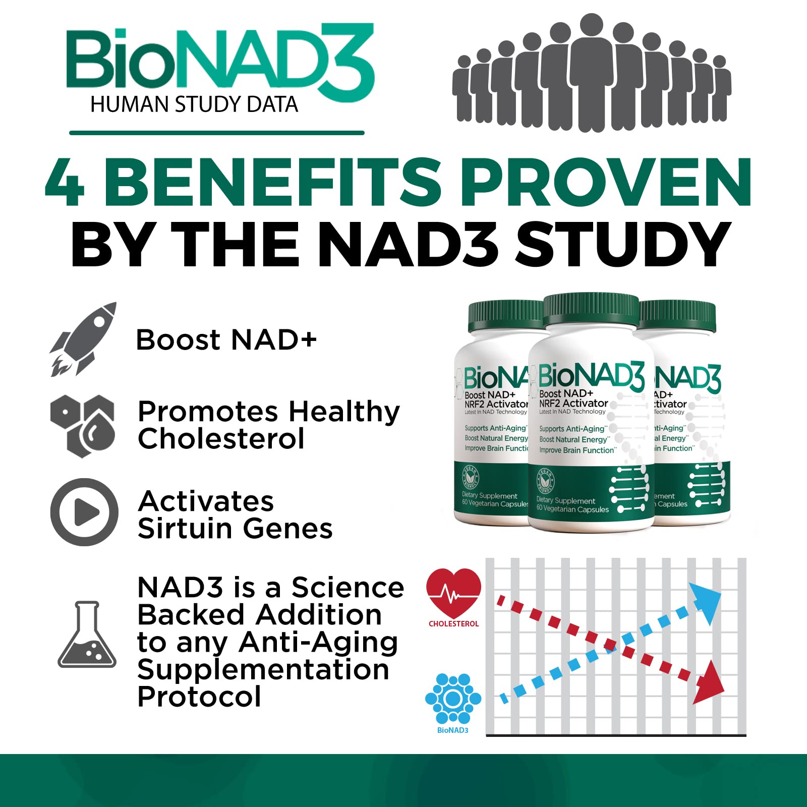 Foto 5 | Suplemento Bionad3 Nad3 Nad+ Con Activador Nrf2 60 Cápsulas - Venta Internacional.