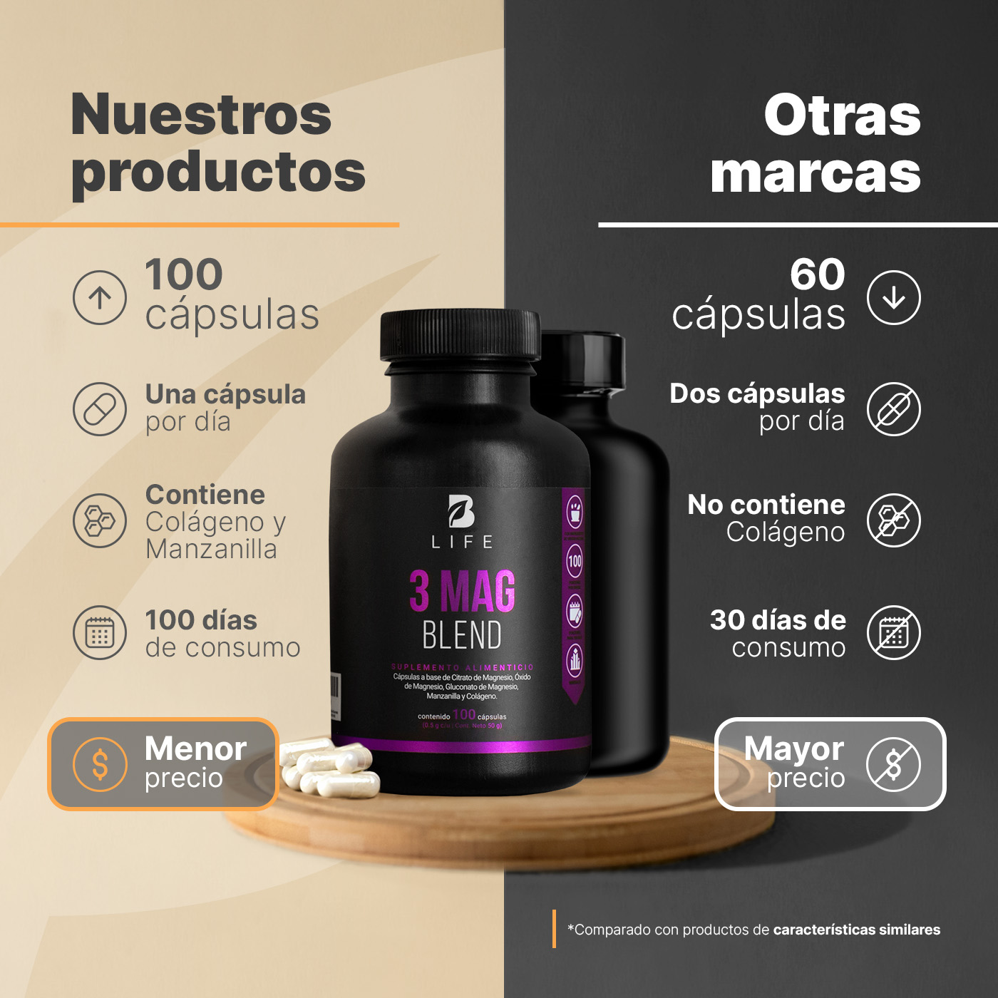 Foto 4 pulgar | 3 Mag Blend B Life 100 Cápsulas