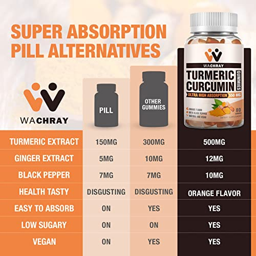 Foto 7 pulgar | Suplementos: Gomitas De Cúrcuma Y Curcumina Wachray Con Jengibre Y Bl - Venta Internacional.