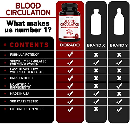 Foto 5 pulgar | Suplemento Circulatorio Dorado Nutrition 150 Cápsulas - Venta Internacional