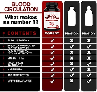 Foto 4 | Suplemento Circulatorio Dorado Nutrition 150 Cápsulas - Venta Internacional