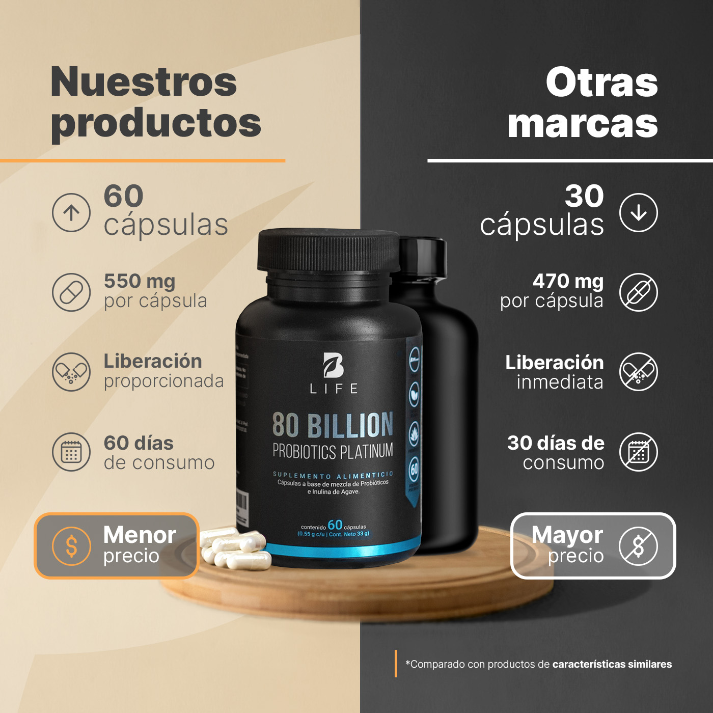 Foto 4 pulgar | Suplemento B Life 80 Billion Probiotics Platinum de 60 Cápsulas