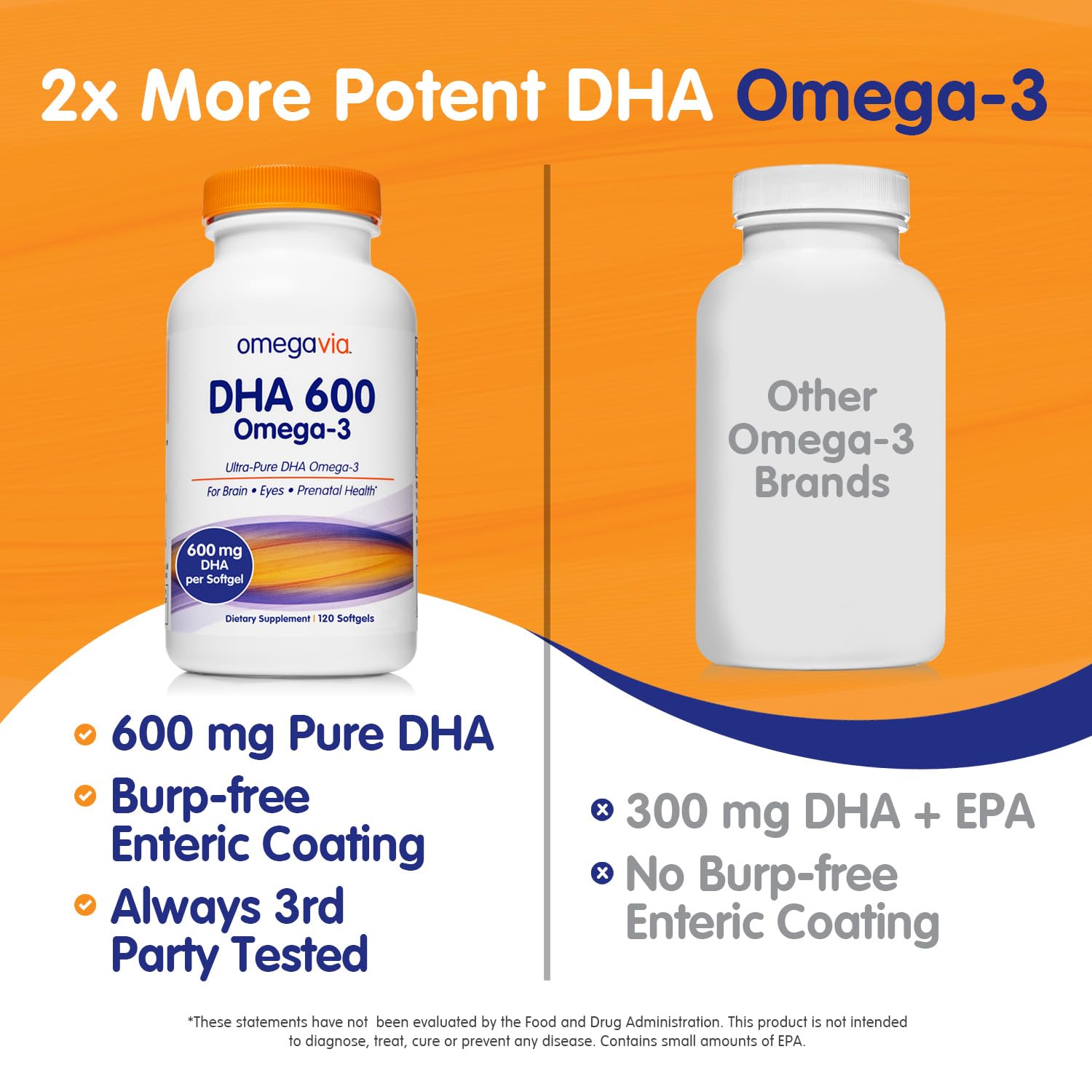 Foto 5 pulgar | Suplementos Omegavia Dha 600 mg  Omega 3 Ultrapuro 120 Cápsulas - Venta Internacional