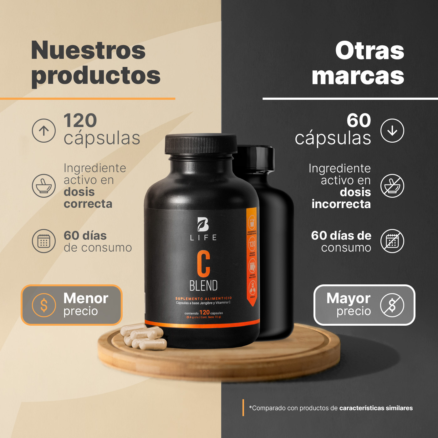 Foto 4 pulgar | Protección y bienestar con Vitamina C y Raíz de Jengibre C Blend B Life.  120 cápsulas