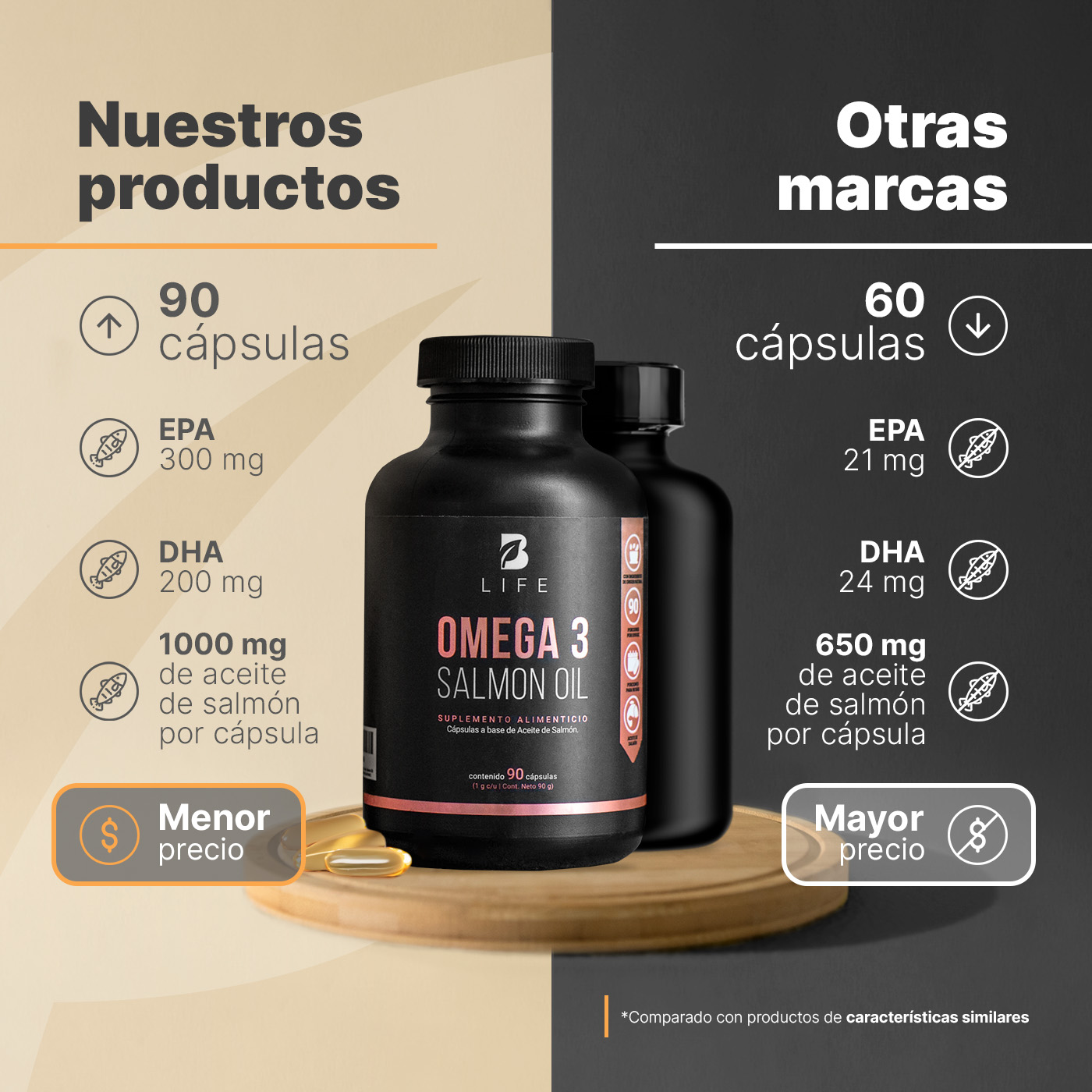 Foto 4 pulgar | Salmon Oil B Life 90 Cápsulas