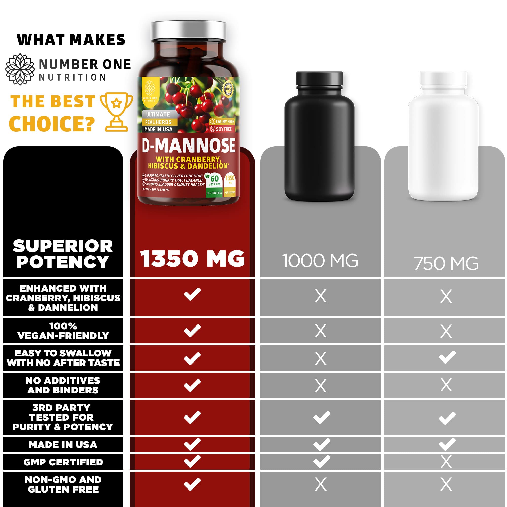 Foto 6 pulgar | Suplemento Number One Nutrition D Manosa Y Arándano 1350 Mg - Venta Internacional