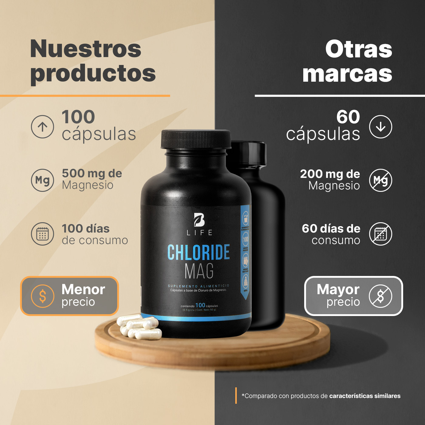 Foto 4 pulgar | Cloruro Mag B Life. 100 cápsulas de 500mg para tu bienestar