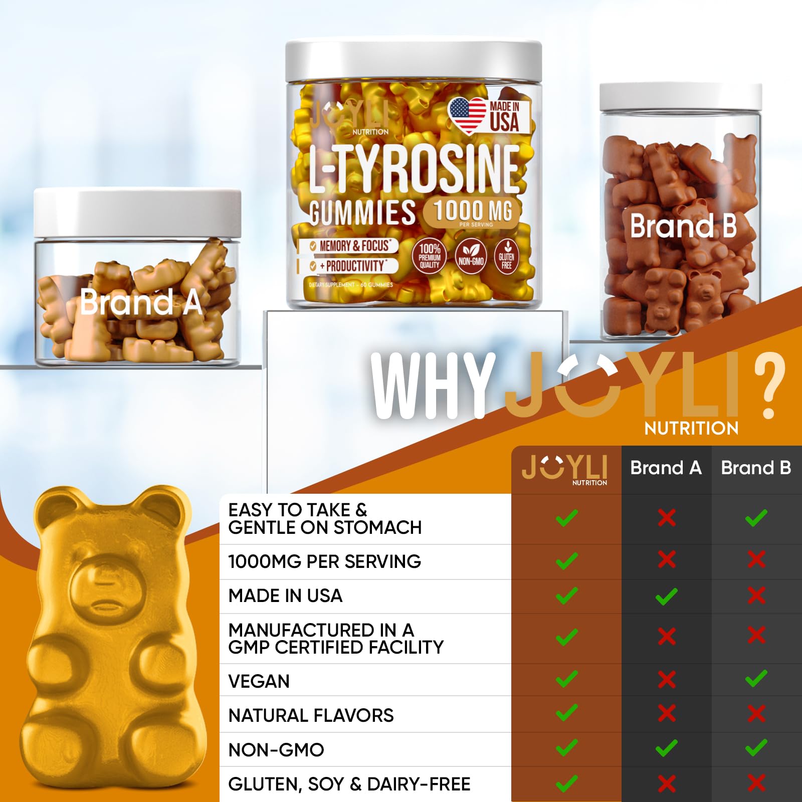 Foto 8 pulgar | Suplemento de Gomitas de L-Tirosina Joyli Nutrition de 1000 mg para Niños y Adultos - Venta Internacional