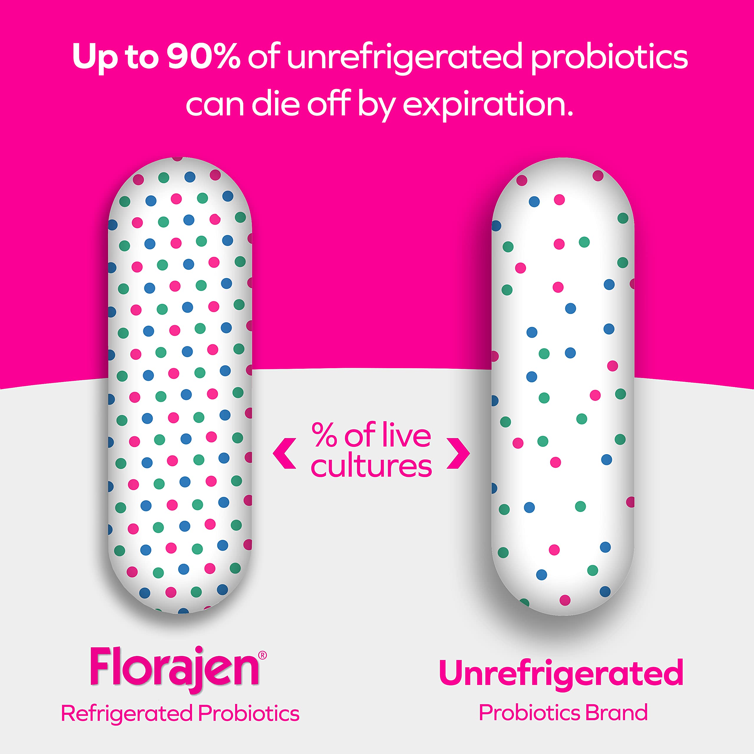 Foto 4 pulgar | Suplemento Florajen Probiotics Paquete Variado de 30 Cápsulas - Venta Internacional