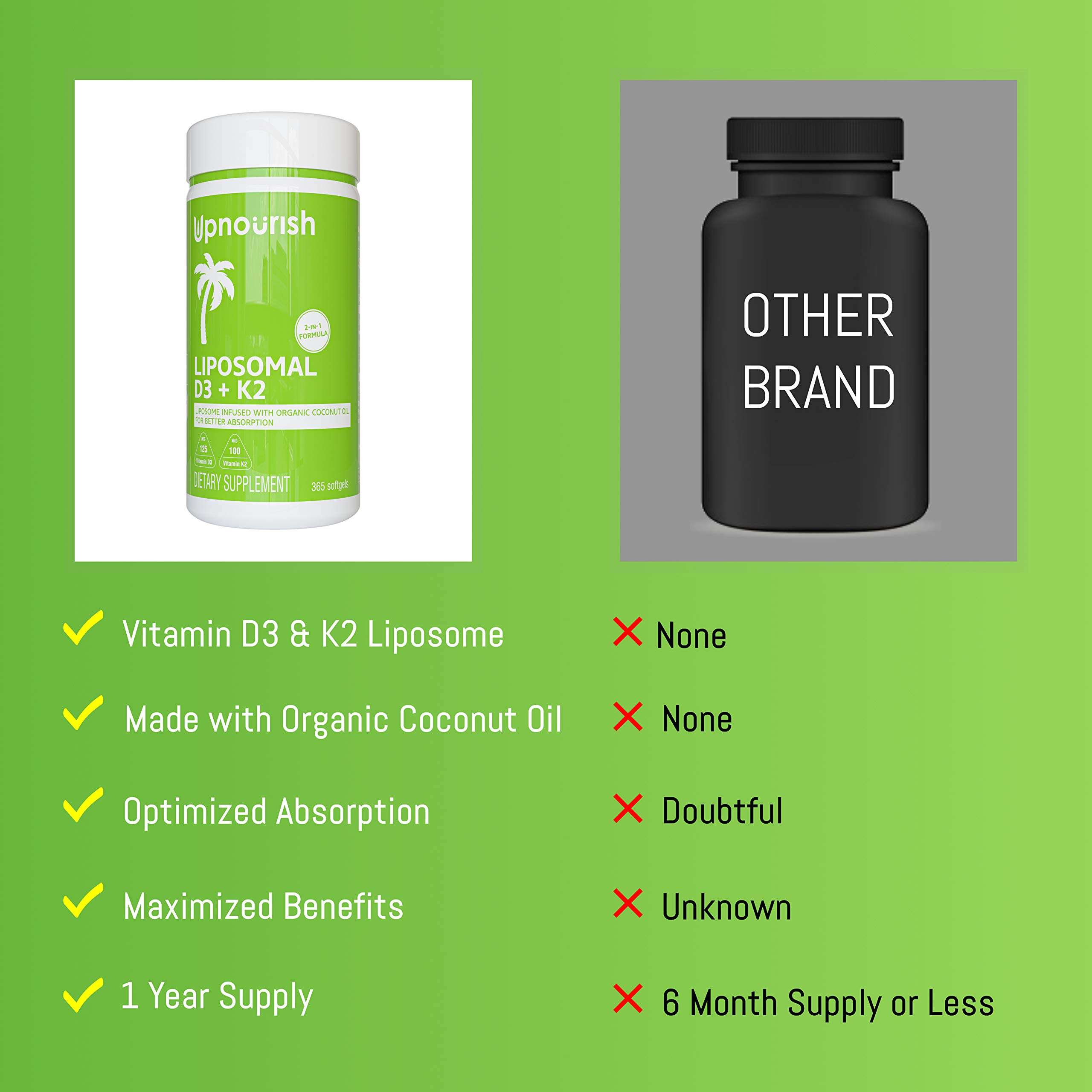 Foto 7 pulgar | Suplemento Upnourish Liposomal D3 y K2 MK-7 5000 Ui 125 mcg - Venta Internacional