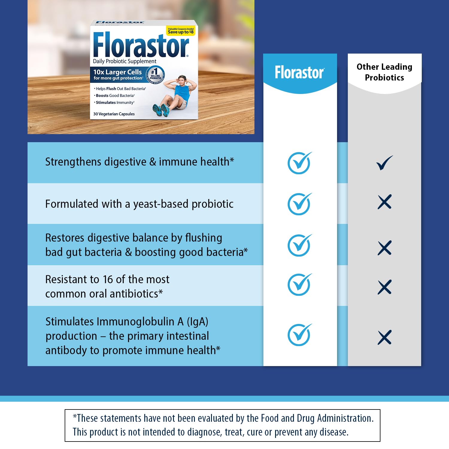 Foto 5 pulgar | Probióticos Florastor 30 Cápsulas para La Salud Digestiva E Inmunológica - Venta Internacional