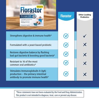 Foto 4 | Probióticos Florastor 30 Cápsulas para La Salud Digestiva E Inmunológica - Venta Internacional