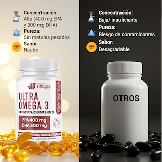 Foto 5 | Ultra Omega 3 Nutrientes Vidalabs México Alta Concentración 400 Mg Epa Y 300 Mg Dha 30 Cápsulas