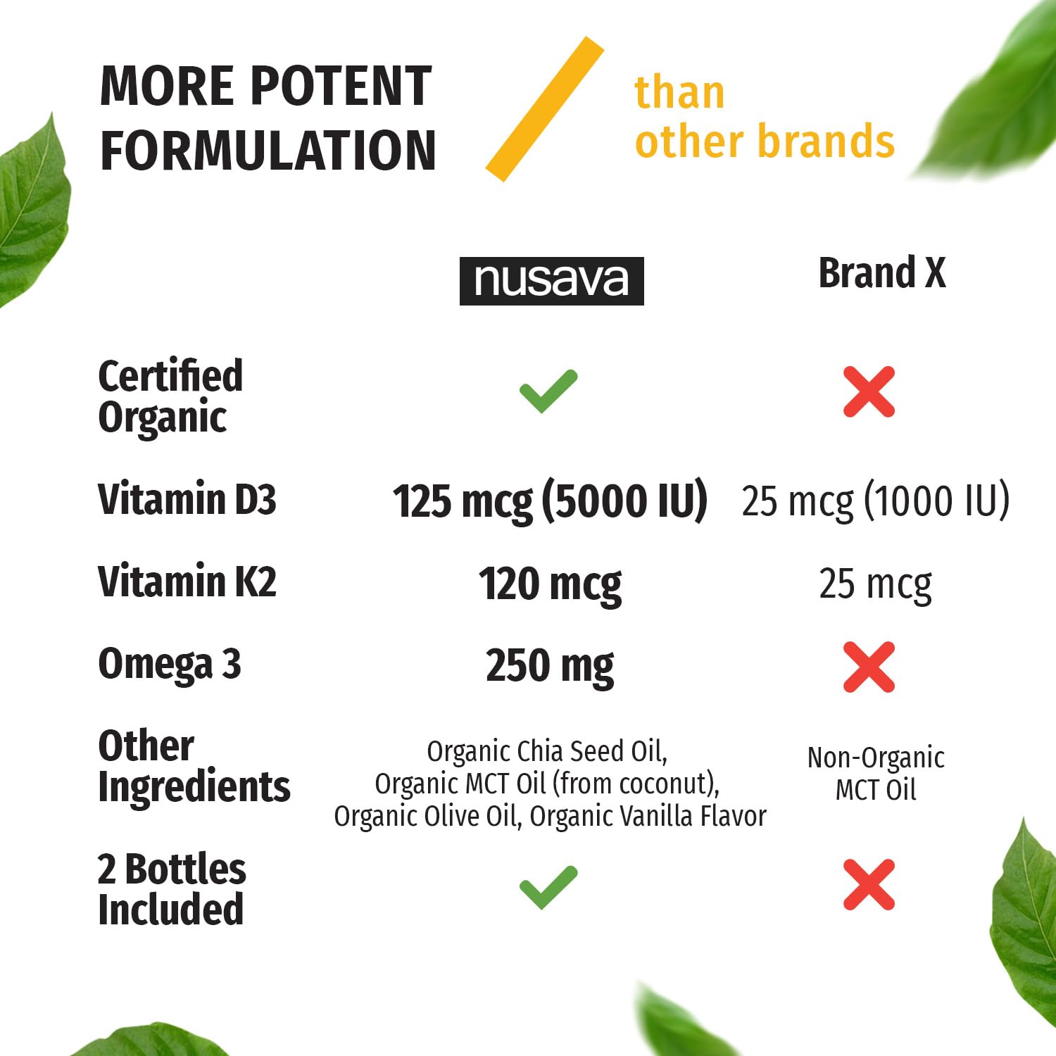Foto 7 pulgar | Gotas Líquidas Nusava de Vitamina D3 K2 de 5000 Ui con Aceite Mct Omega 3 Paquete de 2 Unidades - Venta Internacional