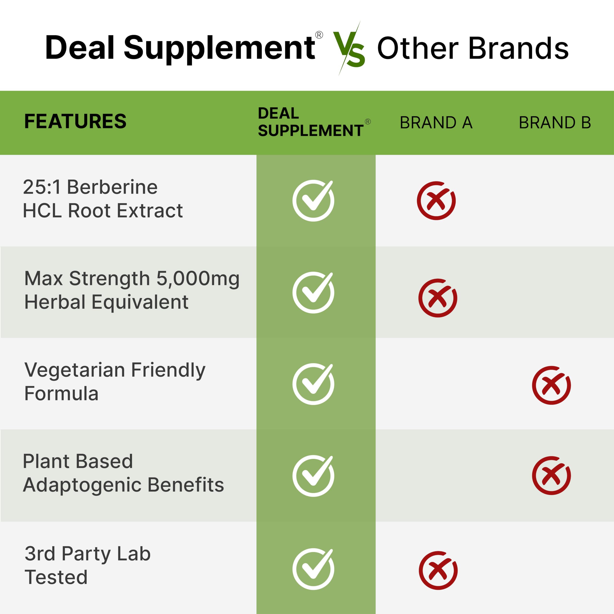 Foto 6 pulgar | Suplemento Berberine Max 5000 mg 240 Cápsulas - Venta Internacional