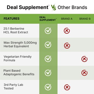 Foto 5 | Suplemento Berberine Max 5000 mg 240 Cápsulas - Venta Internacional