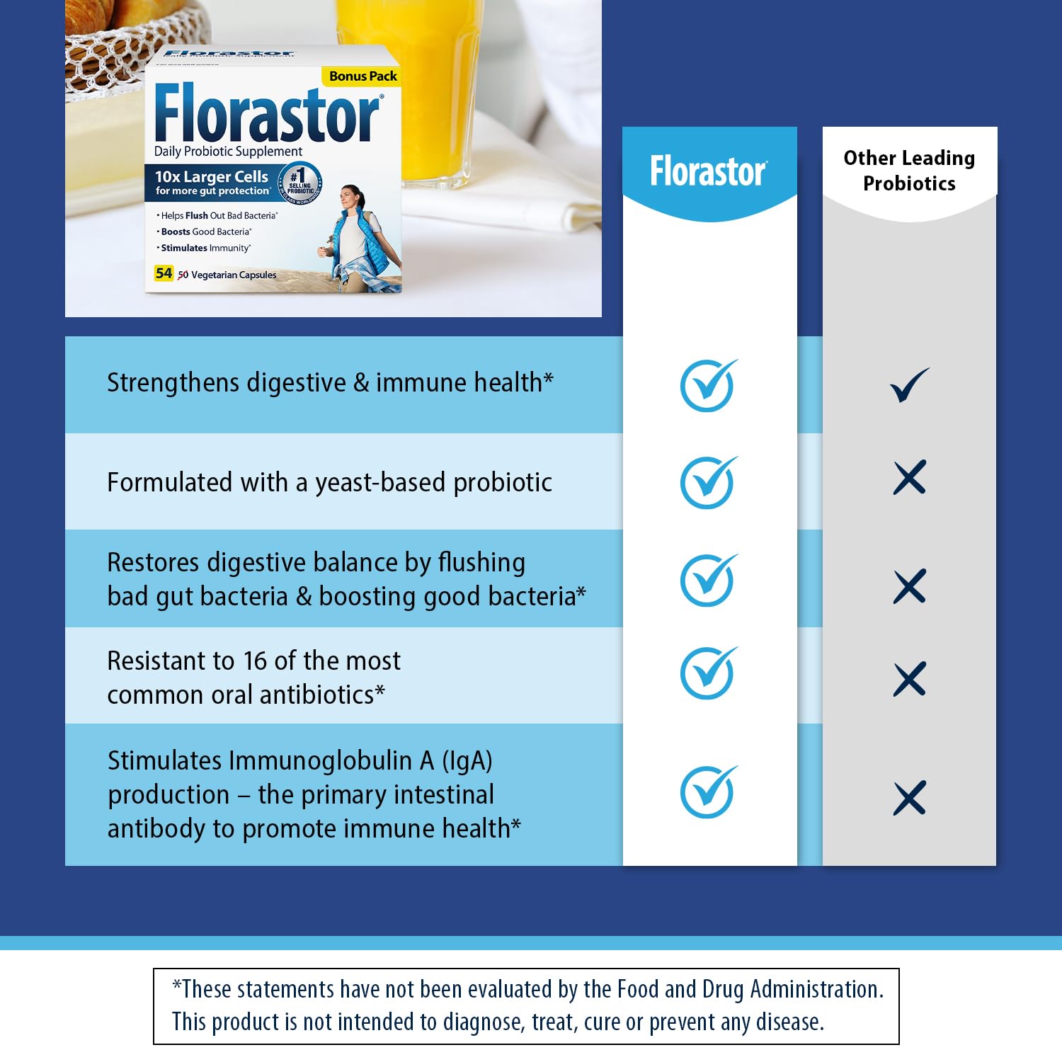 Foto 5 pulgar | Suplemento Florastor Probiotics 54 Cápsulas para la Salud Digestiva - Venta Internacional