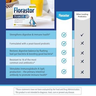 Foto 4 | Suplemento Florastor Probiotics 54 Cápsulas para la Salud Digestiva - Venta Internacional